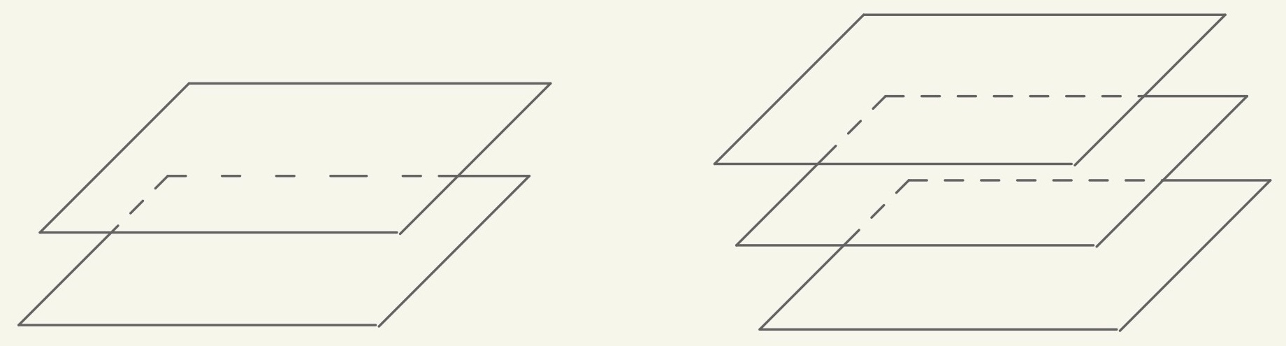 The spatial relationship of the three planes when r(A)=1: case 2